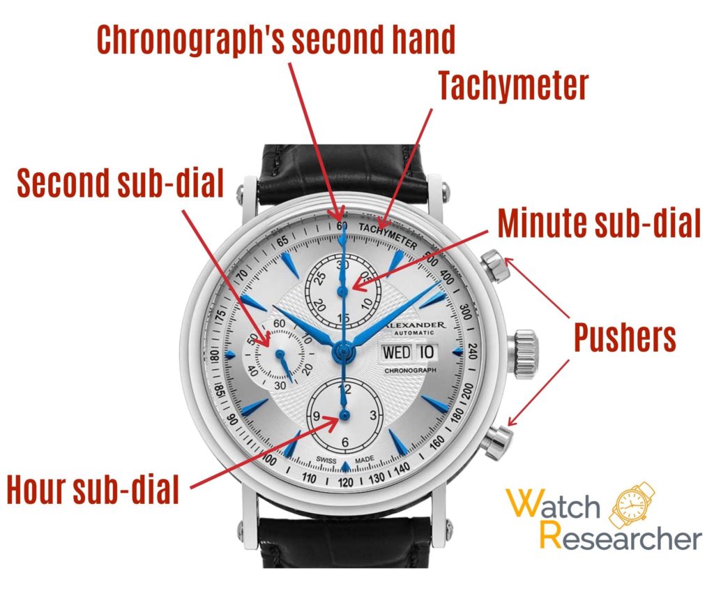 chronograph explained