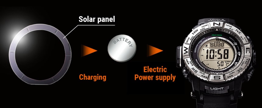 solar charging principle