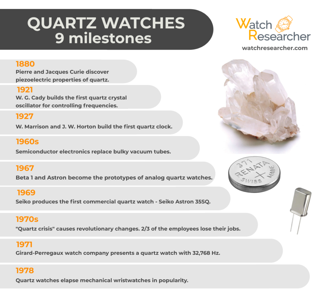 What Is Quartz Movement