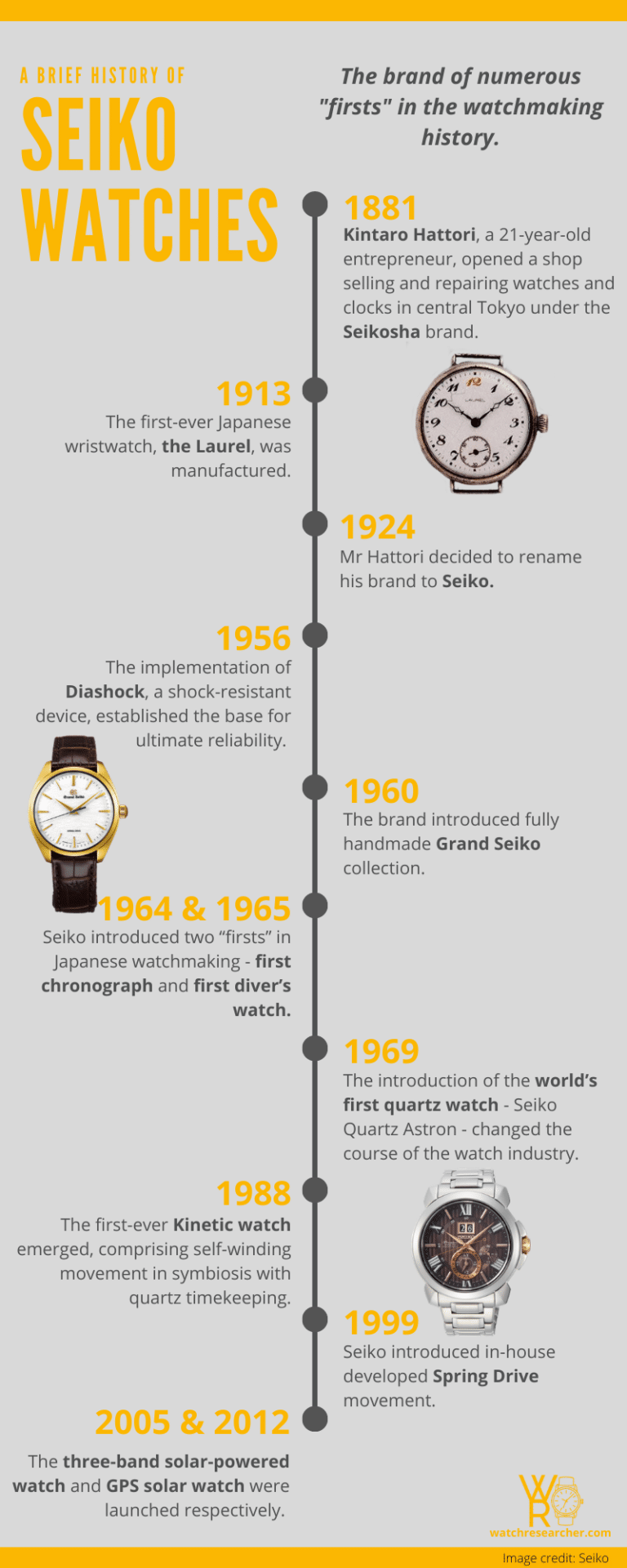 Seiko Watch Review All You Need To Know Watch Researcher