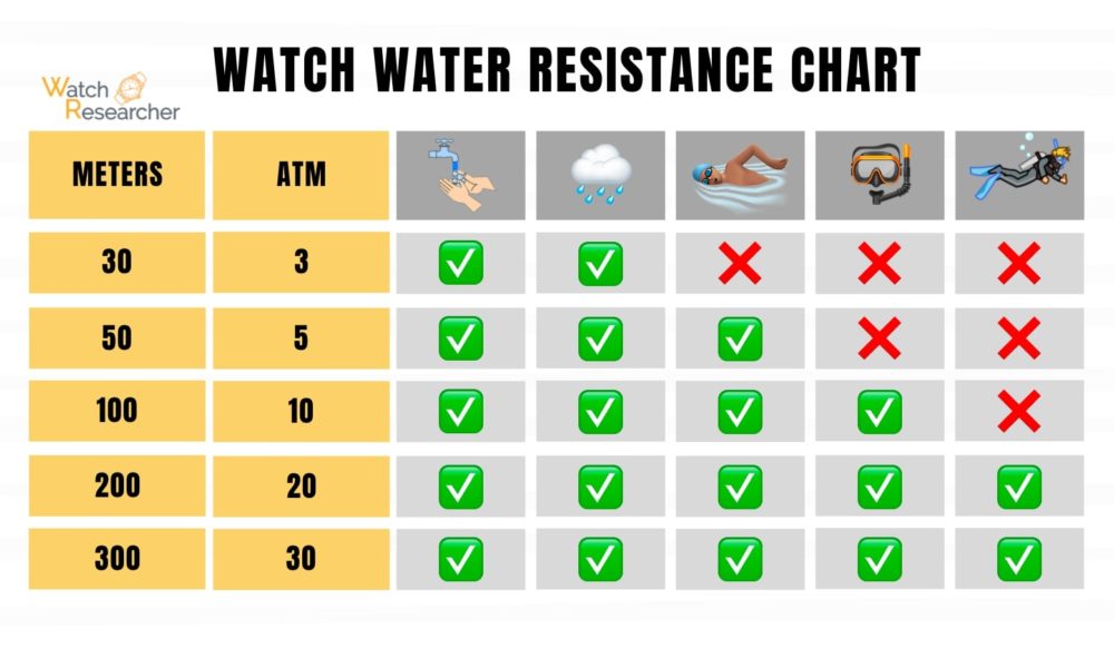 watch water resistance chart